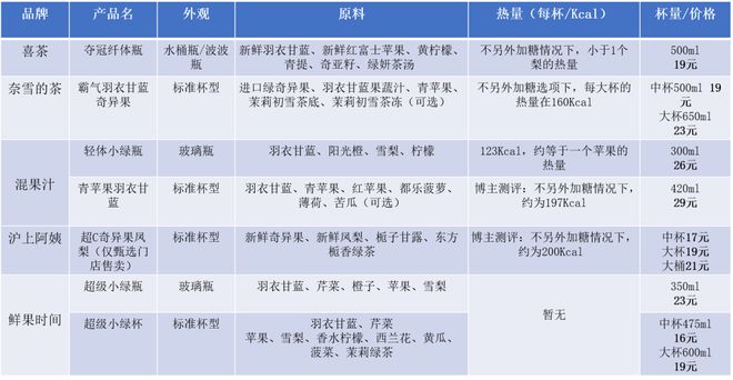 掐喜茶、奈雪争做“健康搭子”ag旗舰厅网站新茶饮头部互(图3)