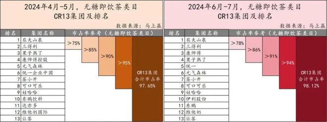 饮料“新贵”果子熟了是怎样炼成的？ag真人国际网站让统一起了戒备心(图15)